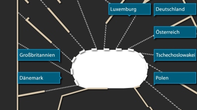 Auswahl Kalter Krieg Auswahl Kalter Krieg